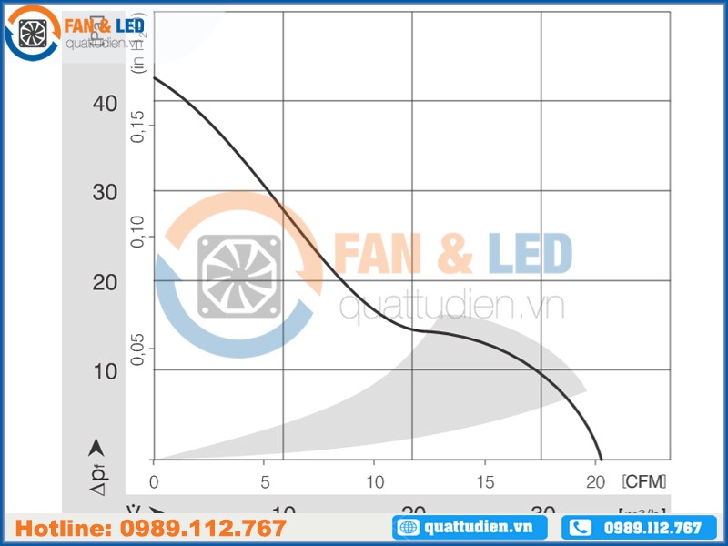 Quạt EBMPAPST 612NGME, 12VDC, 60x60x25mm